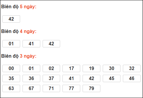 Bảng loto dài ngày Đồng Tháp chạy trong 3 kỳ đến ngày 08/12/2025