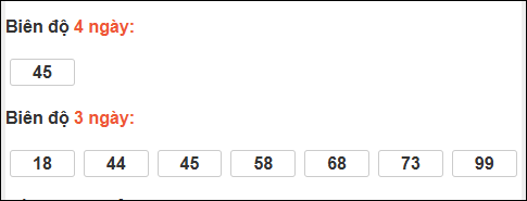 Bảng loto biên độ dài ngày TP Hồ Chí Minh chạy trong 3 kỳ tính đến 8/12
