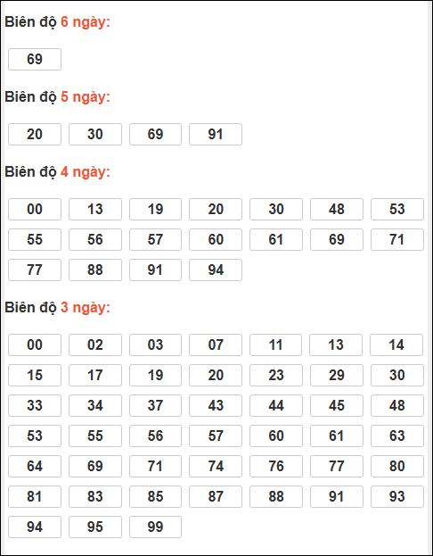 Bảng lô tô động XSMB chạy liên tục đến ngày 09/12/2025