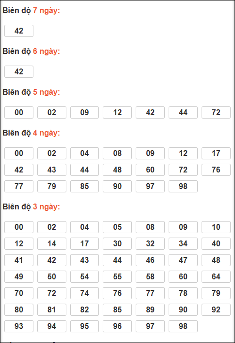 Bảng lô tô động XSMB chạy liên tục đến ngày 10/12/2025 Bảng lô tô động XSMB chạy liên tục đến ngày 10/12/2025