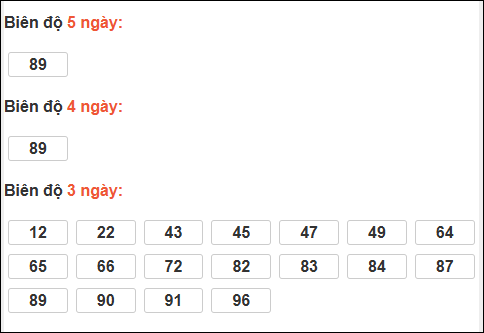 Bảng loto biên độ dài ngày Đà Nẵng chạy 3 kỳ tính đến 10/12/2025 Bảng loto biên độ dài ngày Đà Nẵng chạy 3 kỳ tính đến 10/12/2025