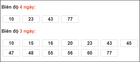 Bảng loto dài ngày Cần Thơ chạy trong 3 kỳ đến ngày 10/12/2025