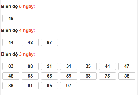 Bảng loto biên độ dài ngày Đồng Nai chạy trong 3 kỳ tính đến 10/12/2025