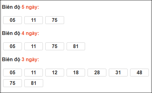 Bảng loto biên độ dài Sóc Trăng đến ngày 10/12/2025