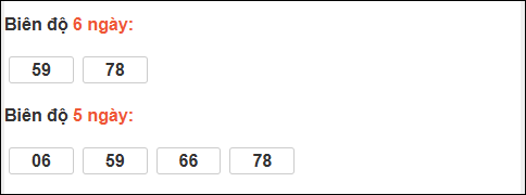 Bảng loto động XS Ninh Thuận chạy trong 3 kỳ tính đến ngày 12/12 Bảng loto động XS Ninh Thuận chạy trong 3 kỳ tính đến ngày 12/12