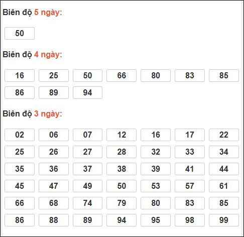 Bảng loto động XSMB chạy liên tục đến ngày 12/12/2025 Bảng loto động XSMB chạy liên tục đến ngày 12/12/2025
