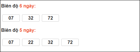 Bảng loto dài ngày Bình Dương chạy trong 3 kỳ đến ngày 12/12/2025 Bảng loto dài ngày Bình Dương chạy trong 3 kỳ đến ngày 12/12/2025