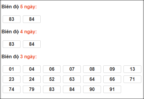Bảng loto biên độ dài ngày Bình Định chạy trong 3 kỳ tính đến 11/12/2025 Bảng loto biên độ dài ngày Bình Định chạy trong 3 kỳ tính đến 11/12/2025