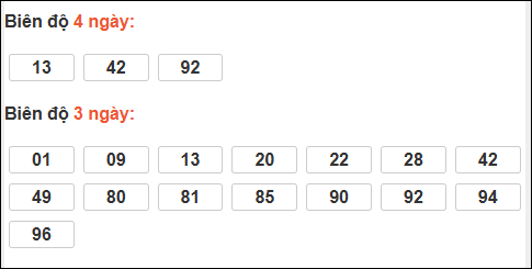 Bảng loto động xổ số Quảng Bình chạy trong 3 kỳ tính đến 11/12/2025​​​​​​​​​​​​​​