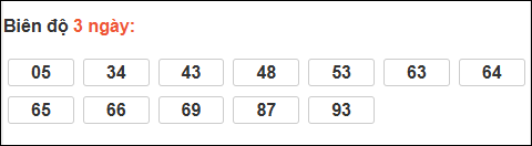 Bảng loto chạy dài ngày Quảng Trị chạy trong 3 kỳ đến 11/12/2025