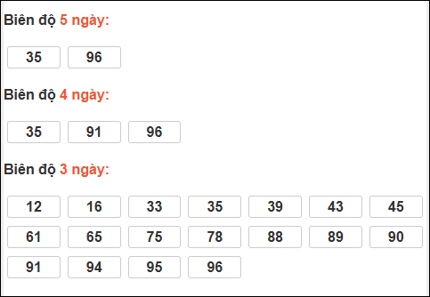 Bảng loto biên độ dài An Giang đến ngày 11/12/2025 Bảng loto biên độ dài An Giang đến ngày 11/12/2025