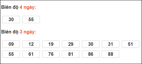 Bảng loto dài ngày Bình Thuận chạy trong 3 kỳ đến ngày 11/12/2025 Bảng loto dài ngày Bình Thuận chạy trong 3 kỳ đến ngày 11/12/2025