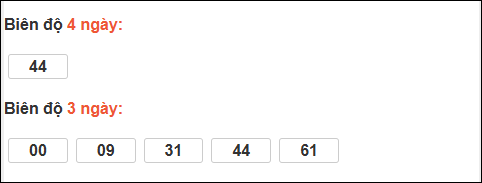 Bảng loto biên độ dài ngày Tây Ninh chạy trong 3 kỳ tính đến 11/12/2025 Bảng loto biên độ dài ngày Tây Ninh chạy trong 3 kỳ tính đến 11/12/2025