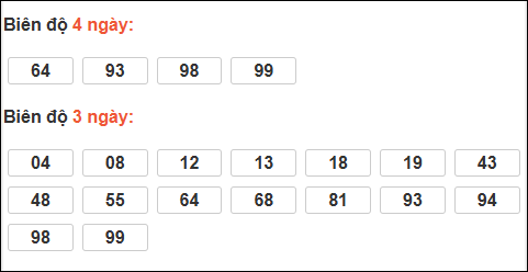 Bảng loto chạy dài ngày Đà Nẵng trong 3 kỳ tính đến 13/12/2025 Bảng loto chạy dài ngày Đà Nẵng trong 3 kỳ tính đến 13/12/2025