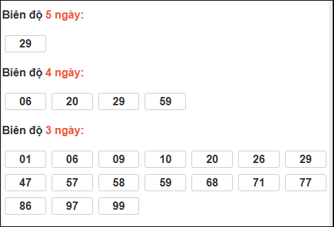 Bảng loto động XS Đắc Nông trong 3 ngày tính đến 13/12/2025 Bảng loto động XS Đắc Nông trong 3 ngày tính đến 13/12/2025