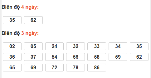Bảng loto biên độ dài ngày Quảng Ngãi chạy trong 3 kỳ tính đến 13/12/2025 Bảng loto biên độ dài ngày Quảng Ngãi chạy trong 3 kỳ tính đến 13/12/2025