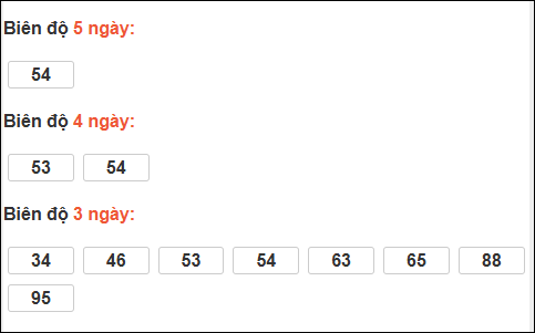 Bảng loto biên độ dài ngày TP Hồ Chí Minh chạy trong 3 kỳ tính đến 13/12/2025 Bảng loto biên độ dài ngày TP Hồ Chí Minh chạy trong 3 kỳ tính đến 13/12/2025