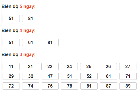 Bảng loto biên độ dài ngày Hậu Giang chạy trong 3 kỳ tính đến ngày 13/12/2025 Bảng loto biên độ dài ngày Hậu Giang chạy trong 3 kỳ tính đến ngày 13/12/2025