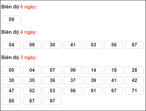 Bảng loto động XSMB chạy liên tục đến ngày 13/12/2025 Bảng loto động XSMB chạy liên tục đến ngày 13/12/2025