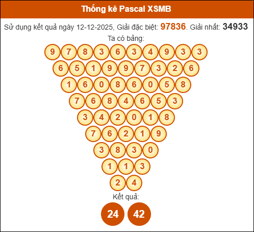 Kết quả công thức Pascale dựa theo KQXSMB ngày 13/12/2025 Kết quả công thức Pascale dựa theo KQXSMB ngày 13/12/2025