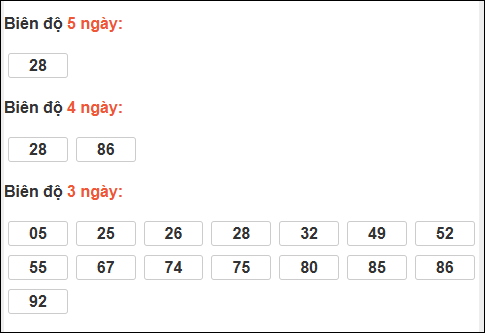 Bảng loto biên độ dài XS Đà Lạt chạy trong 3 kỳ đến 14/12/2025 Bảng loto biên độ dài XS Đà Lạt chạy trong 3 kỳ đến 14/12/2025