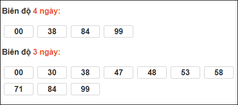 Bảng loto biên độ dài ngày XS Kiên Giang chạy trong 3 kỳ đến ngày 14/12/2025 Bảng loto biên độ dài ngày XS Kiên Giang chạy trong 3 kỳ đến ngày 14/12/2025