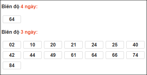Bảng loto biên độ dài ngày Tiền Giang chạy trong 3 kỳ tính đến 14/12 Bảng loto biên độ dài ngày Tiền Giang chạy trong 3 kỳ tính đến 14/12
