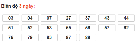 Biên độ loto dài ngày Khánh Hòa chạy trong 3 kỳ tính đến 14/12/2025