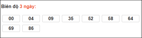 Loto chạy dài ngày Kon Tum chạy trong 3 kỳ đến ngày 14/12