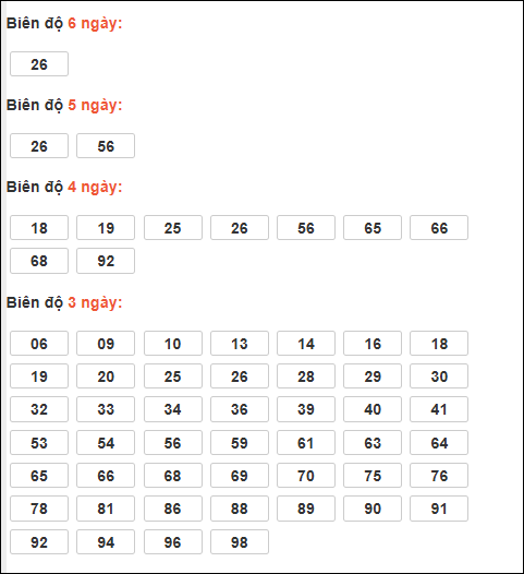 Bảng loto động XSMB chạy liên tục đến ngày 14/12/2025