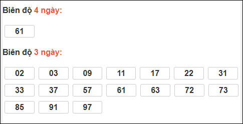 Bảng loto biên độ dài Bạc Liêu đến ngày 16/12/2025 Bảng loto biên độ dài Bạc Liêu đến ngày 16/12/2025