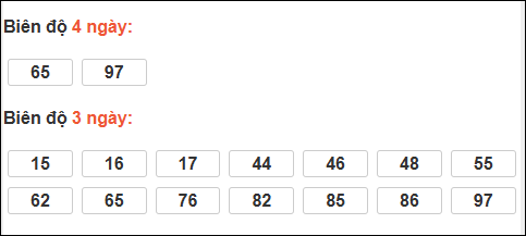 Bảng loto dài ngày Vũng Tàu tính đến 16/12/2025 Bảng loto dài ngày Vũng Tàu tính đến 16/12/2025