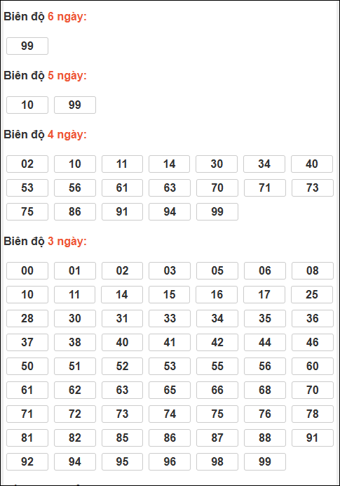 Bảng lô tô động XSMB chạy liên tục đến ngày 16/12/2025 Bảng lô tô động XSMB chạy liên tục đến ngày 16/12/2025