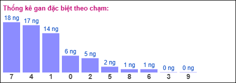 Gan đặc biệt theo chạm đặc biệt 16/12/2025 Gan đặc biệt theo chạm đặc biệt 16/12/2025