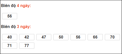 Bảng loto động XS Phú Yên trong 3 ngày đến 15/12/2025 Bảng loto động XS Phú Yên trong 3 ngày đến 15/12/2025