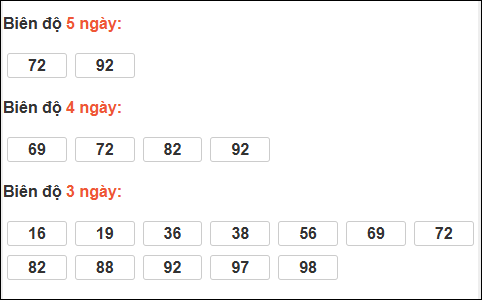 Bảng loto chạy dài ngày Thừa Thiên Huế trong 3 kỳ tính đến 15/12/2025 Bảng loto chạy dài ngày Thừa Thiên Huế trong 3 kỳ tính đến 15/12/2025