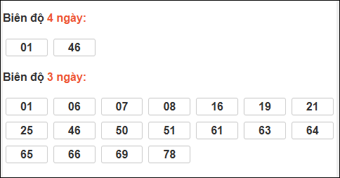 Bảng loto dài ngày Đồng Tháp chạy trong 3 kỳ đến ngày 15/12/2025