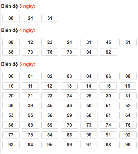 Bảng lô tô động XSMB chạy liên tục đến 15/12/2025 Bảng lô tô động XSMB chạy liên tục đến 15/12/2025