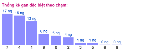 Gan đặc biệt theo chạm đặc biệt Gan đặc biệt theo chạm đặc biệt