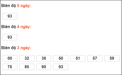 Bảng loto chạy dài ngày Đắc Lắc đến ngày 16/12/2025 Bảng loto chạy dài ngày Đắc Lắc đến ngày 16/12/2025