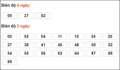 Bảng loto chạy dài ngày Khánh Hòa trong 3 kỳ đến ngày 17/12/2025 Bảng loto chạy dài ngày Khánh Hòa trong 3 kỳ đến ngày 17/12/2025
