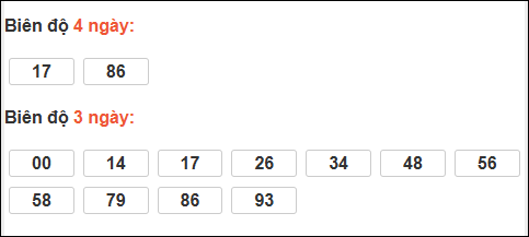 Bảng loto dài ngày Cần Thơ chạy trong 3 kỳ đến ngày 17/12/2025 Bảng loto dài ngày Cần Thơ chạy trong 3 kỳ đến ngày 17/12/2025