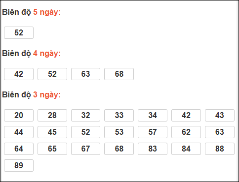 Bảng loto biên độ dài ngày Đồng Nai chạy trong 3 kỳ tính đến 17/12/2025 Bảng loto biên độ dài ngày Đồng Nai chạy trong 3 kỳ tính đến 17/12/2025