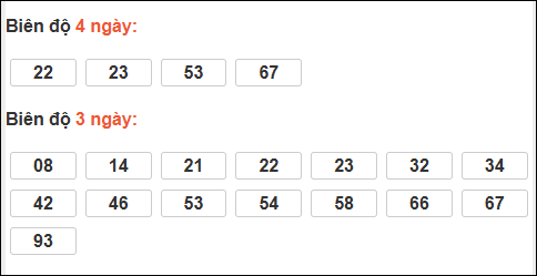 Bảng loto biên độ dài Sóc Trăng đến ngày 17/12/2025 Bảng loto biên độ dài Sóc Trăng đến ngày 17/12/2025
