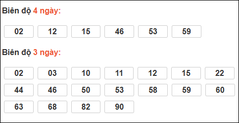 Bảng loto biên độ dài ngày Bình Định chạy trong 3 kỳ tính đến 18/12/2025 Bảng loto biên độ dài ngày Bình Định chạy trong 3 kỳ tính đến 18/12/2025