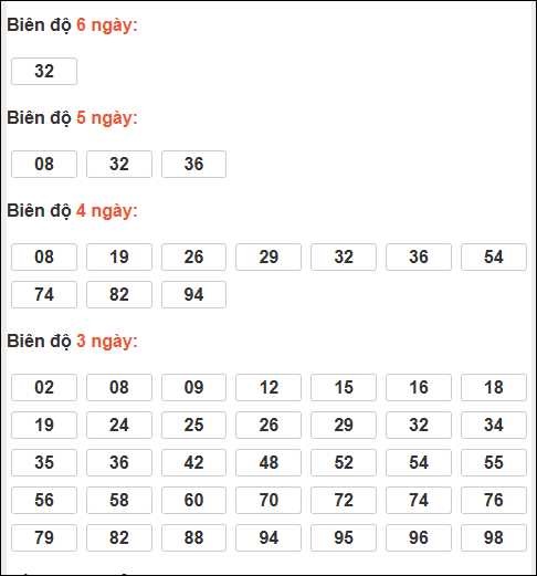 Bảng loto động XSMB chạy liên tục đến ngày 18/12/2025