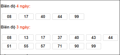 Bảng loto biên độ dài An Giang đến ngày 18/12/2025
