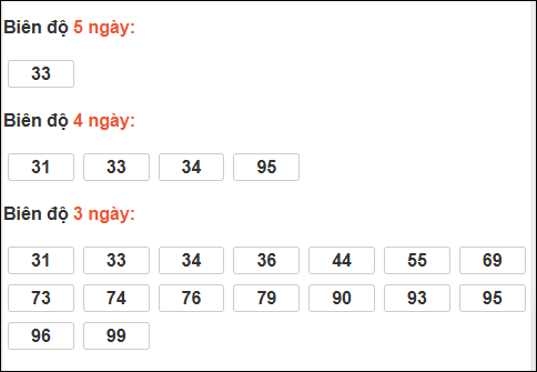 Bảng loto dài ngày Bình Thuận chạy trong 3 kỳ đến ngày 18/12/2025