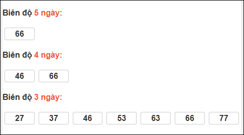 Bảng loto chạy dài ngày Đà Nẵng trong 3 kỳ tính đến 20/12/2025 Bảng loto chạy dài ngày Đà Nẵng trong 3 kỳ tính đến 20/12/2025
