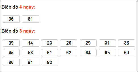 Bảng loto động XS Đắc Nông trong 3 ngày tính đến 20/12/2025 Bảng loto động XS Đắc Nông trong 3 ngày tính đến 20/12/2025